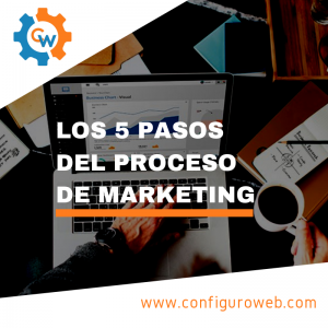 LOS 5 PASOS DEL PROCESO DE MARKETING