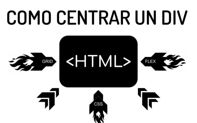 Como centrar un div en html